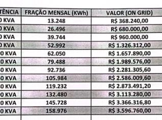 Energia Hidráulica - Geração Sustentável em SP