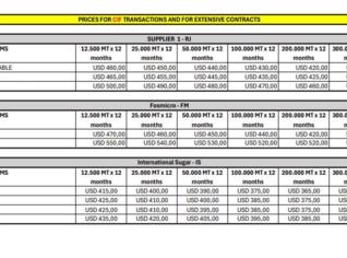 Açúcar VHP em Barretos - Pedido Mínimo de 25 Toneladas