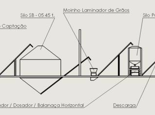 MINI-FÁBRICAS Compact - Alta Produção e Eficiência