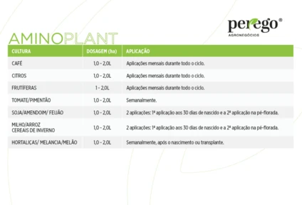 Fertilizante Foliar - AminoPlant