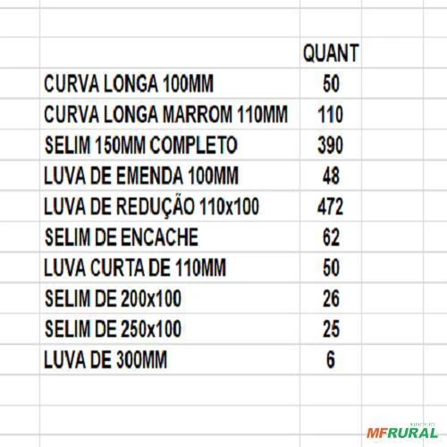 Tubos e Conexões PVC