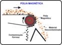 ROLO MAGNETICO - POLIA MAGNÉTICA - TAMBOR MAGNÉTICO