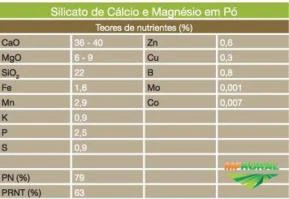 Silicato de Cálcio (Ca) e Magnésio (Mg)