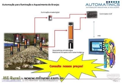 AutomatinicS - Automação Rural