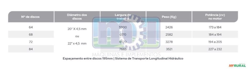 Imagem GRADE NIVELADORA Imagem GRADE NIVELADORA