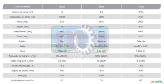 Imagem DISTRIBUIDOR MASTER 7500 Imagem DISTRIBUIDOR MASTER 7500