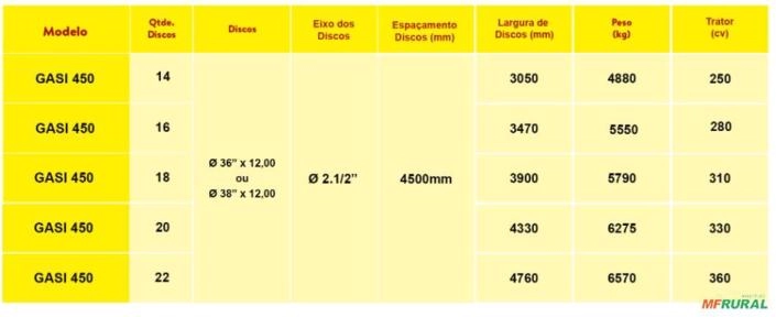 Imagem GRADE ARADORA 20X38 Imagem GRADE ARADORA 20X38