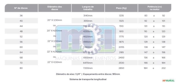Imagem Grade Niveladora 56×22 Imagem Grade Niveladora 56×22