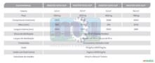 Distribuidor Autopropelido – Master 4000 AUP Imagem Distribuidor Autopropelido – Master 4000 AUP
