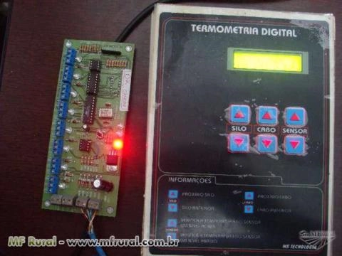 Termometria Imagem Termometria