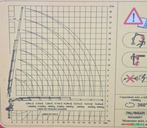 Imagem CAMINHÃO MUNCK VOLKSWAGEN, 31.330 6X4, ANO 2019/2020, ÚNICO DONO, 92.606KMS, PALFINGER MD6007 Imagem CAMINHÃO MUNCK VOLKSWAGEN, 31.330 6X4, ANO 2019/2020, ÚNICO DONO, 92.606KMS, PALFINGER MD6007