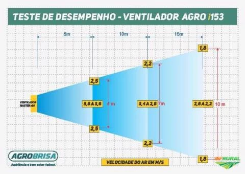 Ventilador Para Estufa - AGROBRISA AGRO i153