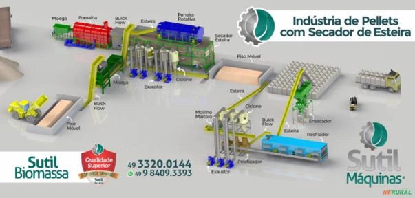 Fábrica de Pellets Imagem Fábrica de Pellets