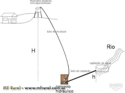 Imagem Carneiro Hidráulico Imagem Carneiro Hidráulico