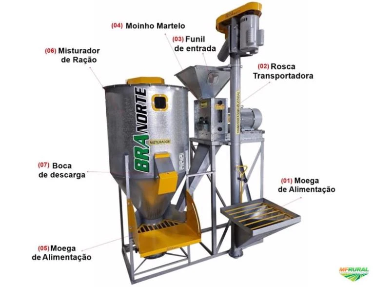 Mini Fábrica de Ração Compacta 01