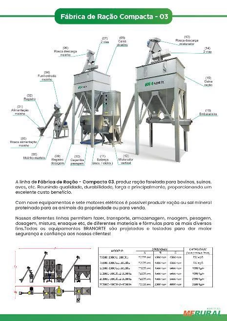 Fábricas de Ração Compacta 03