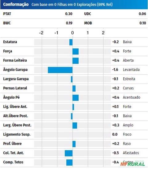 Imagem Sêmen Hilltop Acres Skyway Imagem Sêmen Hilltop Acres Skyway