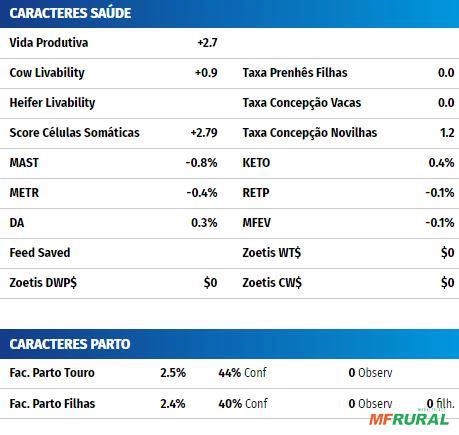 Imagem Sêmen Hilltop Acres Skyway Imagem Sêmen Hilltop Acres Skyway