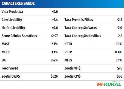 Imagem Sêmen JX CO-OP COMBAT {4} (Sexado) Imagem Sêmen JX CO-OP COMBAT {4} (Sexado)