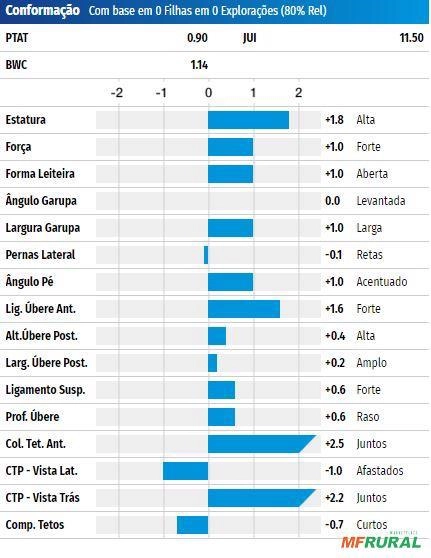Imagem Sêmen JX CO-OP COMBAT {4} (Sexado) Imagem Sêmen JX CO-OP COMBAT {4} (Sexado)