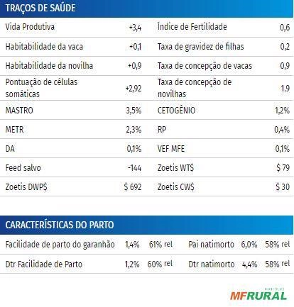 Imagem Sêmen PEAK CAIDEN-ET (Sexado) Imagem Sêmen PEAK CAIDEN-ET (Sexado)