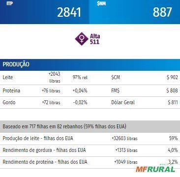 Imagem Sêmen PEAK FAROUT-ET ( Sexado) Imagem Sêmen PEAK FAROUT-ET ( Sexado)