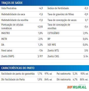 Imagem Sêmen PEAK FAROUT-ET ( Sexado) Imagem Sêmen PEAK FAROUT-ET ( Sexado)