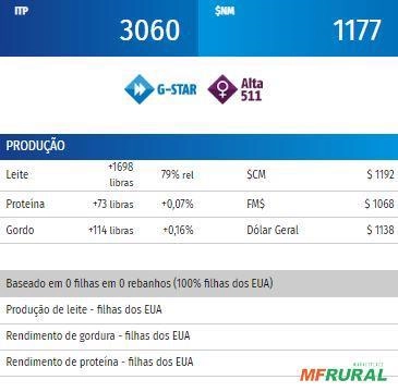 Imagem Sêmen PEAK LUXURYLIFE-ET (Sexado) Imagem Sêmen PEAK LUXURYLIFE-ET (Sexado)