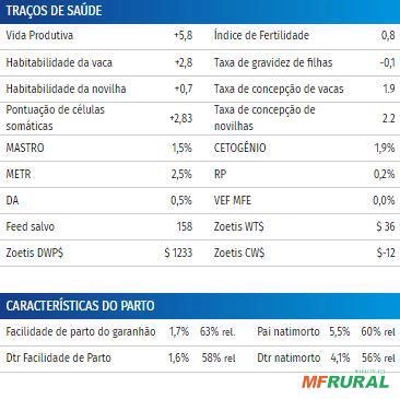 Imagem Sêmen PEAK LUXURYLIFE-ET (Sexado) Imagem Sêmen PEAK LUXURYLIFE-ET (Sexado)