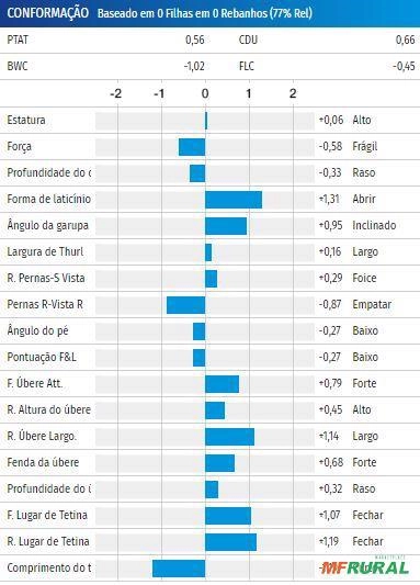 Imagem Sêmen PEAK LUXURYLIFE-ET (Sexado) Imagem Sêmen PEAK LUXURYLIFE-ET (Sexado)