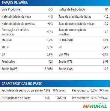 Imagem Sêmen PEAK WHEELHOUSE-ET (Sexado) Imagem Sêmen PEAK WHEELHOUSE-ET (Sexado)