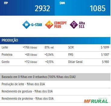 Imagem Sêmen PEAK TIZNOW-ET ( Sexado) Imagem Sêmen PEAK TIZNOW-ET ( Sexado)