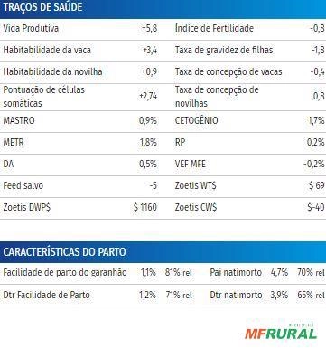 Imagem Sêmen PEAK TIZNOW-ET ( Sexado) Imagem Sêmen PEAK TIZNOW-ET ( Sexado)