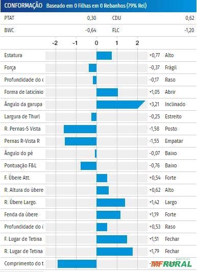 Imagem Sêmen PEAK TIZNOW-ET ( Sexado) Imagem Sêmen PEAK TIZNOW-ET ( Sexado)