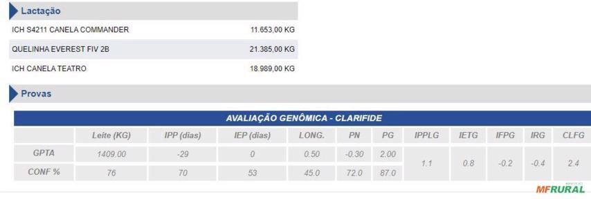 Imagem Sêmen LLA Anthony 454 Canela Strauss Imagem Sêmen LLA Anthony 454 Canela Strauss