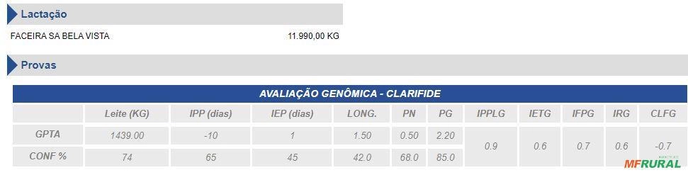 Imagem Sêmen Lombardi Conde SABV (Sexado) Imagem Sêmen Lombardi Conde SABV (Sexado)