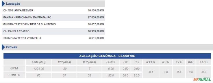 Imagem Sêmen Hot FIV da Estancia São Bento Imagem Sêmen Hot FIV da Estancia São Bento