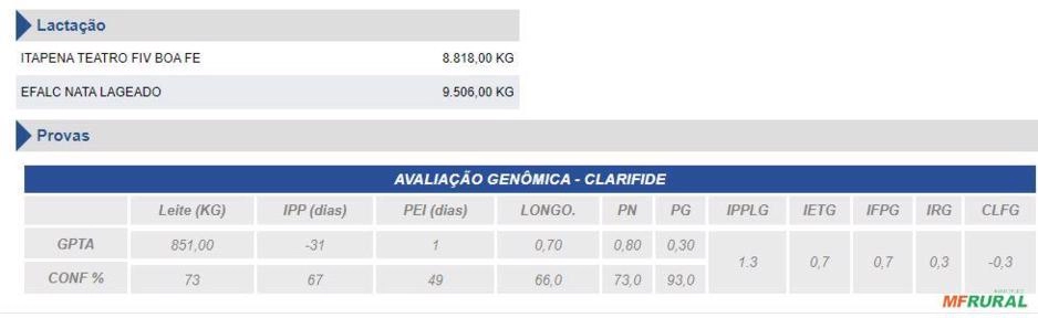 Imagem Sêmen Puã AltaStarJack FIV Boa Fé Imagem Sêmen Puã AltaStarJack FIV Boa Fé