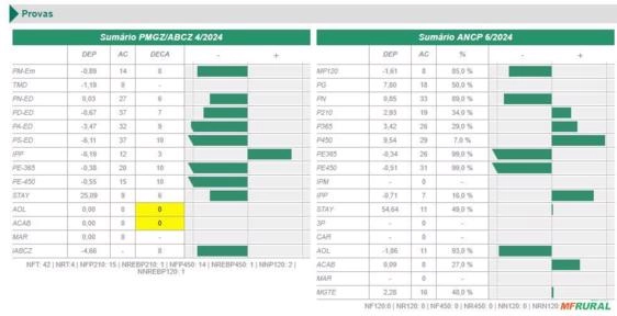 Imagem Sêmen CABR Orpheus 2445 Imagem Sêmen CABR Orpheus 2445