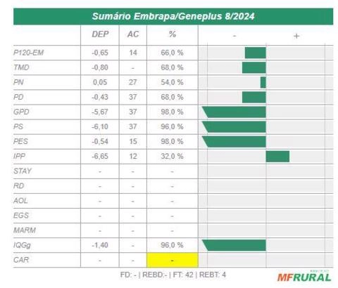 Imagem Sêmen CABR Orpheus 2445 Imagem Sêmen CABR Orpheus 2445