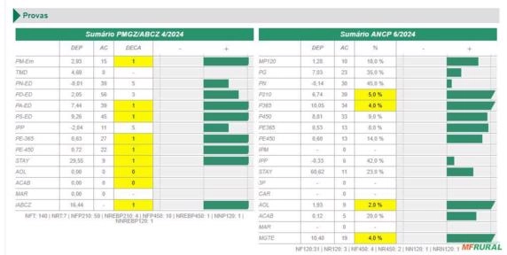 Imagem Sêmen 424 EAO Imagem Sêmen 424 EAO