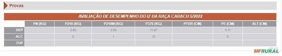 Imagem Sêmen Saleiro do IZ Imagem Sêmen Saleiro do IZ