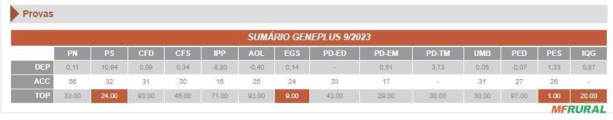 Imagem Sêmen J-2308 da São Tomé - Jaru Imagem Sêmen J-2308 da São Tomé - Jaru