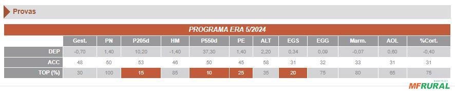 Imagem Sêmen Don Miguel Eminencia 2953 Harvestor Imagem Sêmen Don Miguel Eminencia 2953 Harvestor
