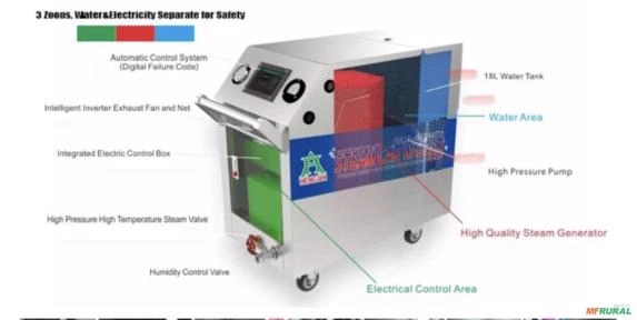 Imagem Máquina para gerar vapor de 170 graus saindo sobre pressão a 8 bar Imagem Máquina para gerar vapor de 170 graus saindo sobre pressão a 8 bar