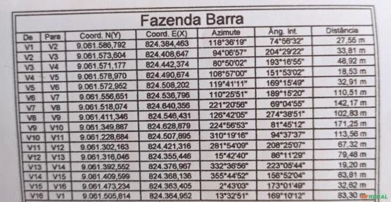 Fazenda em Altinho Pernambuco com 7,56 hectares (piscicultura)