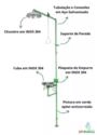 Chuveiro Lava Olhos de Emergência Galvanizado ABNT NBR ANSI Imagem Chuveiro Lava Olhos de Emergência Galvanizado ABNT NBR ANSI