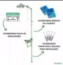 Chuveiro Lava Olhos de Emergência Galvanizado ABNT NBR ANSI Imagem Chuveiro Lava Olhos de Emergência Galvanizado ABNT NBR ANSI