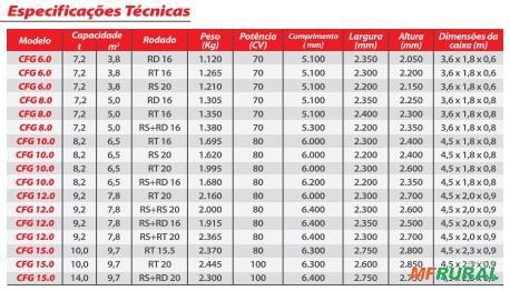 Imagem CARRETA FORRAGEIRA GRANELEIRA Imagem CARRETA FORRAGEIRA GRANELEIRA