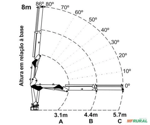 Imagem CARRETA FORRAGEIRA GRANELEIRA COM GUINDASTE Imagem CARRETA FORRAGEIRA GRANELEIRA COM GUINDASTE
